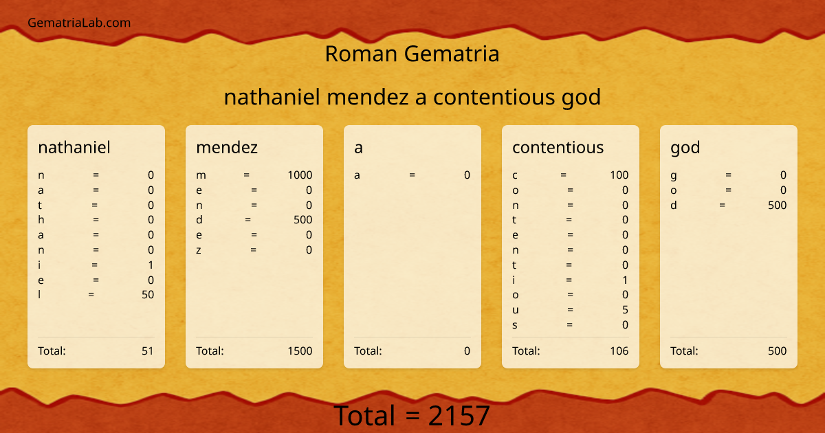 nathaniel mendez a contentious god in roman Gematria